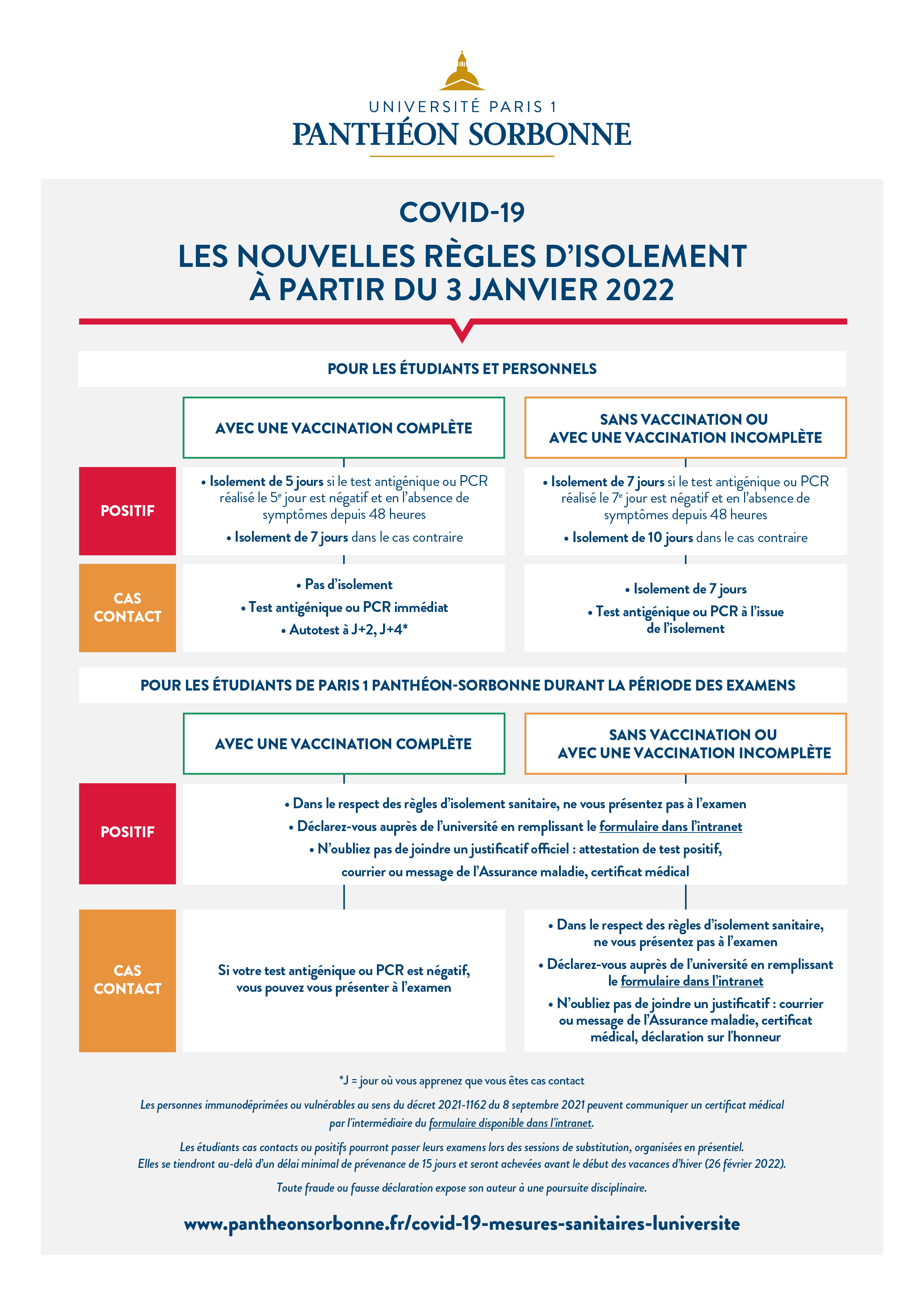 Règles d'isolement Covid